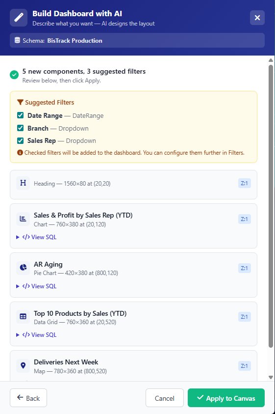 AI response screen showing 5 components and 3 suggested filters: Heading, Sales and Profit by Sales Rep YTD chart, AR Aging pie chart, Top 10 Products data grid, Deliveries Next Week map, with checkboxes for Date Range, Branch, and Sales Rep filters