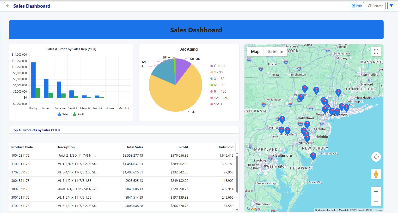 Sales Dashboard showing a Sales and Profit by Sales Rep bar chart, AR Aging pie chart, Top 10 Products data grid, and a Google Map of next week's deliveries with pins across Pennsylvania, New Jersey, and New York