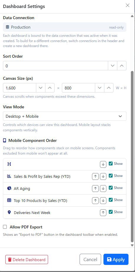 Dashboard Settings panel showing Data Connection set to Production read-only, Canvas Size 1600 by 800, View Mode Desktop plus Mobile, a draggable Mobile Component Order list, and an Allow PDF Export toggle